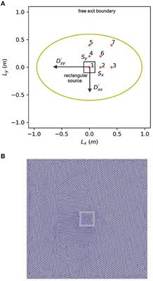 Simulation of diffusive solute transport in heterogeneous porous media with dipping anisotropy